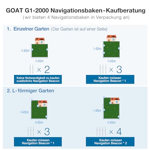 ECOVACS GOAT G1-2000 Mähroboter ohne Begrenzungskabel – bis 2000 m²