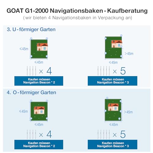ECOVACS GOAT G1-2000 Mähroboter ohne Begrenzungskabel – bis 2000 m²